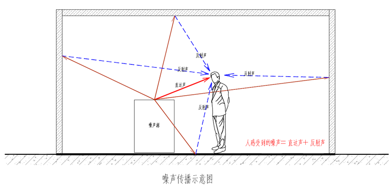 熱處理降噪